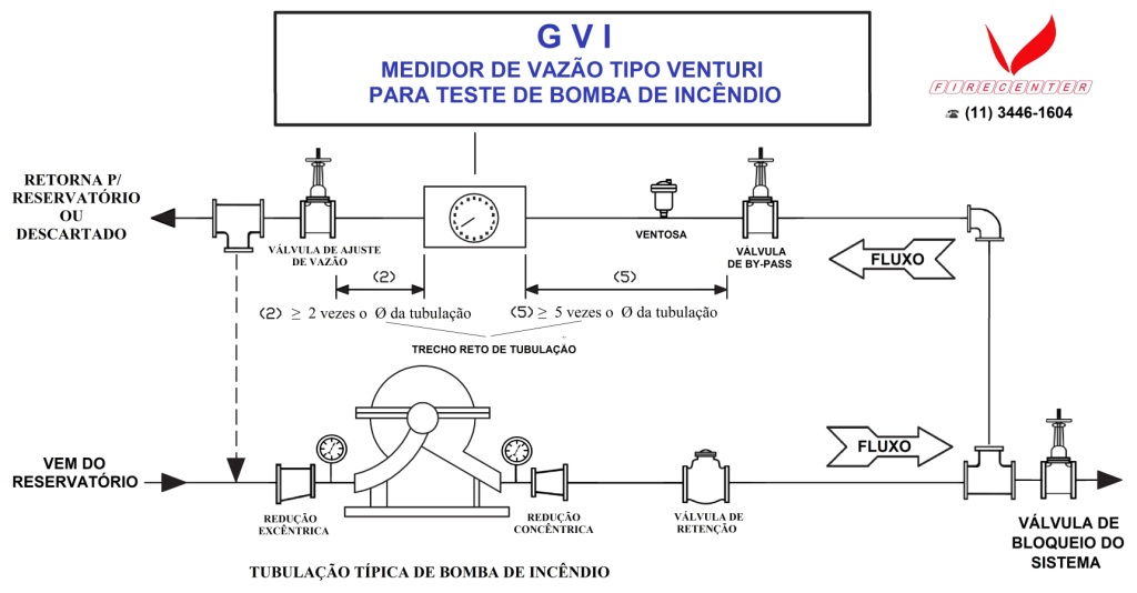 Esquema_de_instalacao_para_flow_meter_tipo_venturi_-_UL-FM